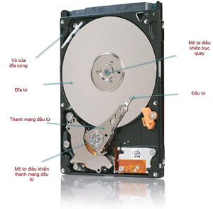 đĩa cứng là gì