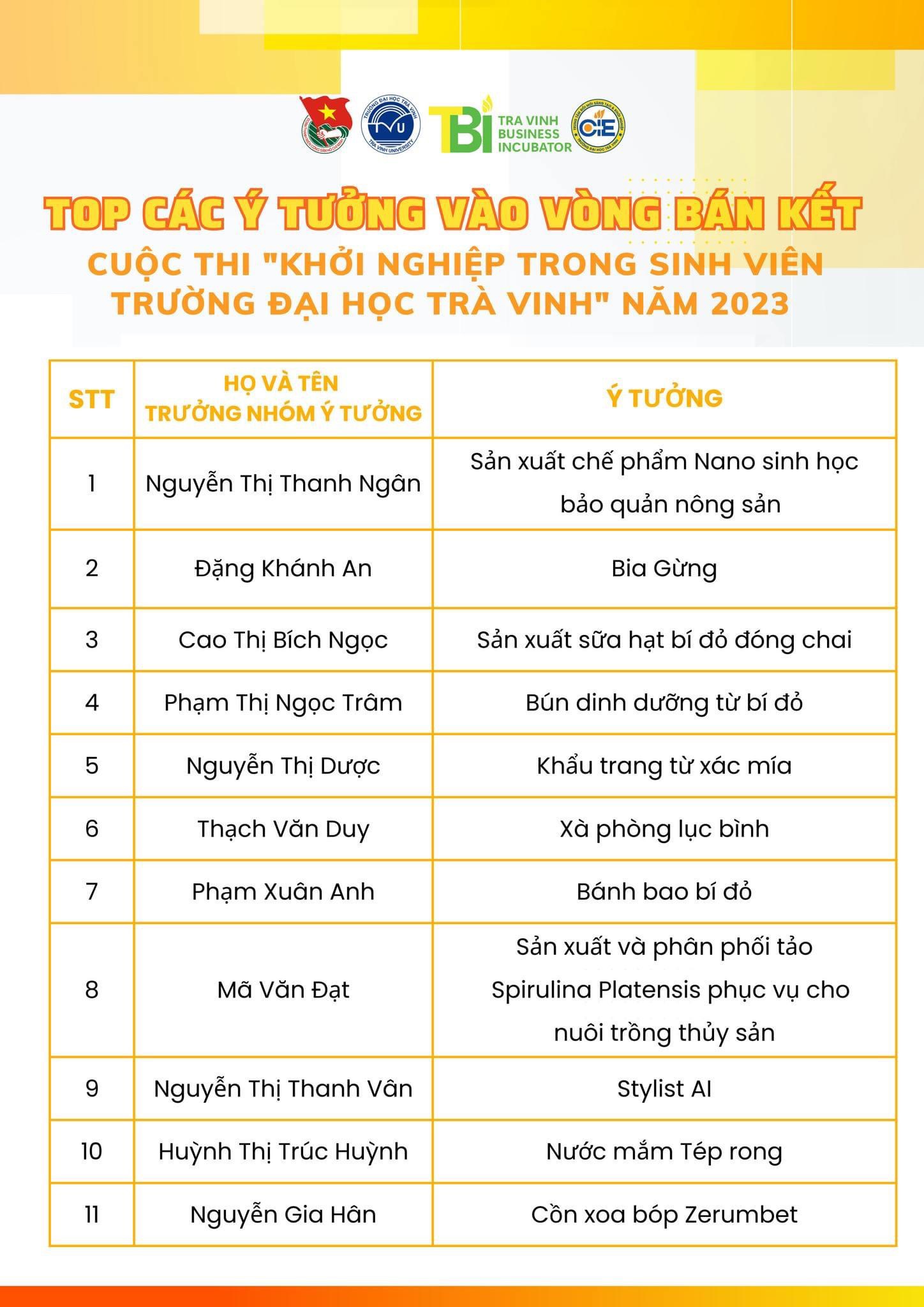 những ý tưởng khởi nghiệp
