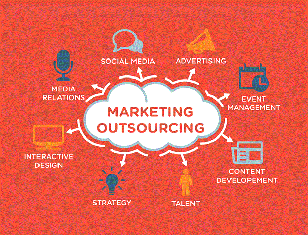 Outsourcing marketing