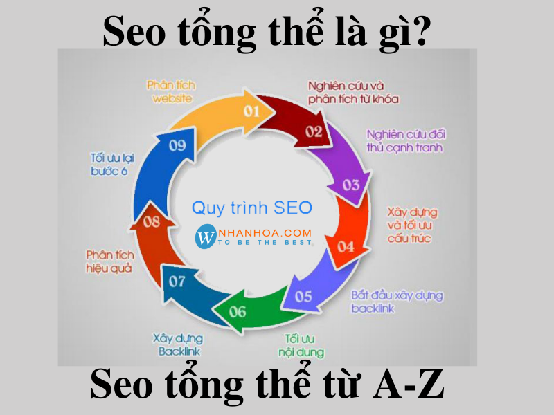 seo từ khóa tổng thể