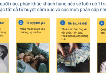 Cách các thương hiệu thao túng tâm lý người tiêu dùng