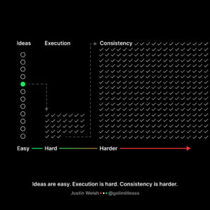 Ideas are easy. Execution is hard. Consistency is harder.