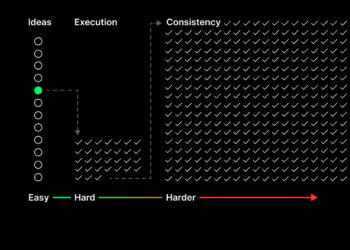 Ideas are easy. Execution is hard. Consistency is harder.