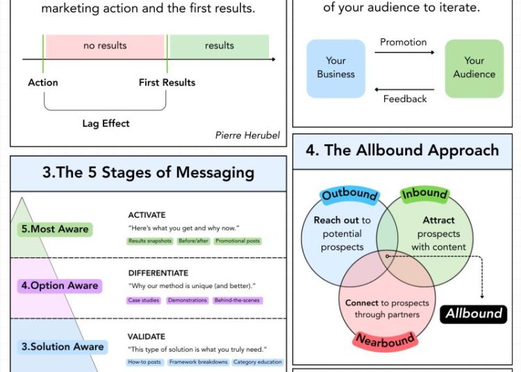 5 Nguyên Tắc Marketing Cốt Lõi Quyết Định Sự Tồn Tại Của Mọi Thương Hiệu